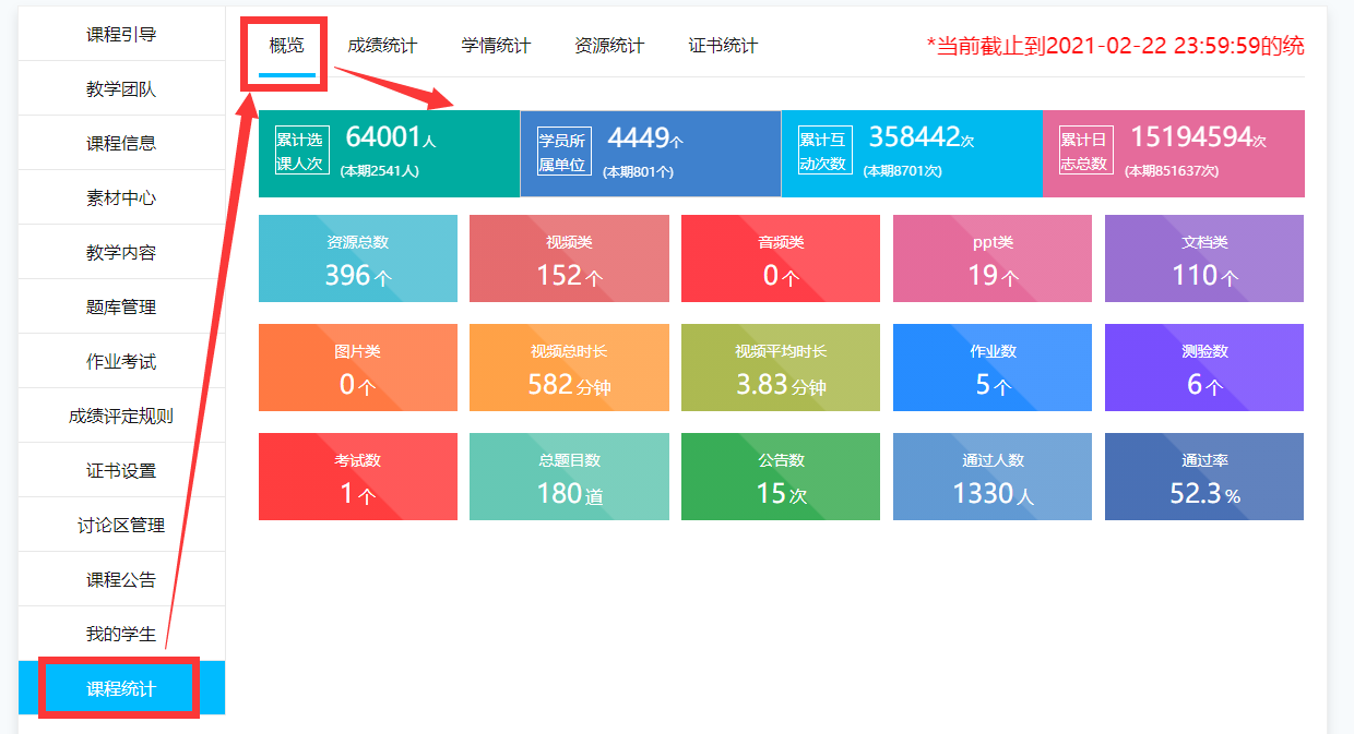课程数据概览