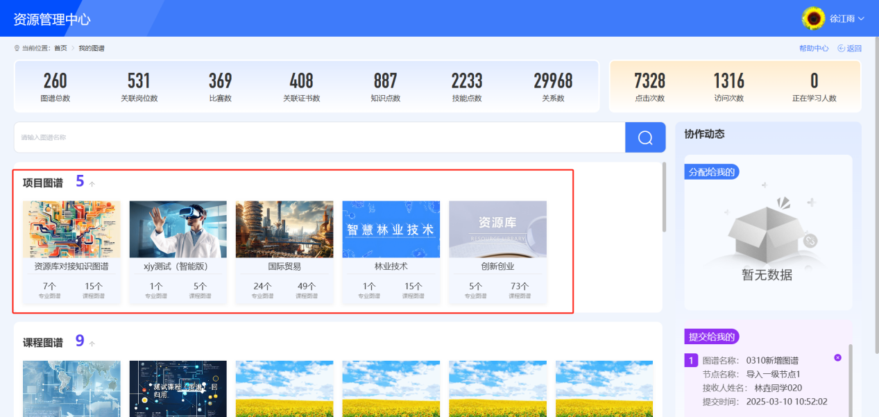 项目图谱列表