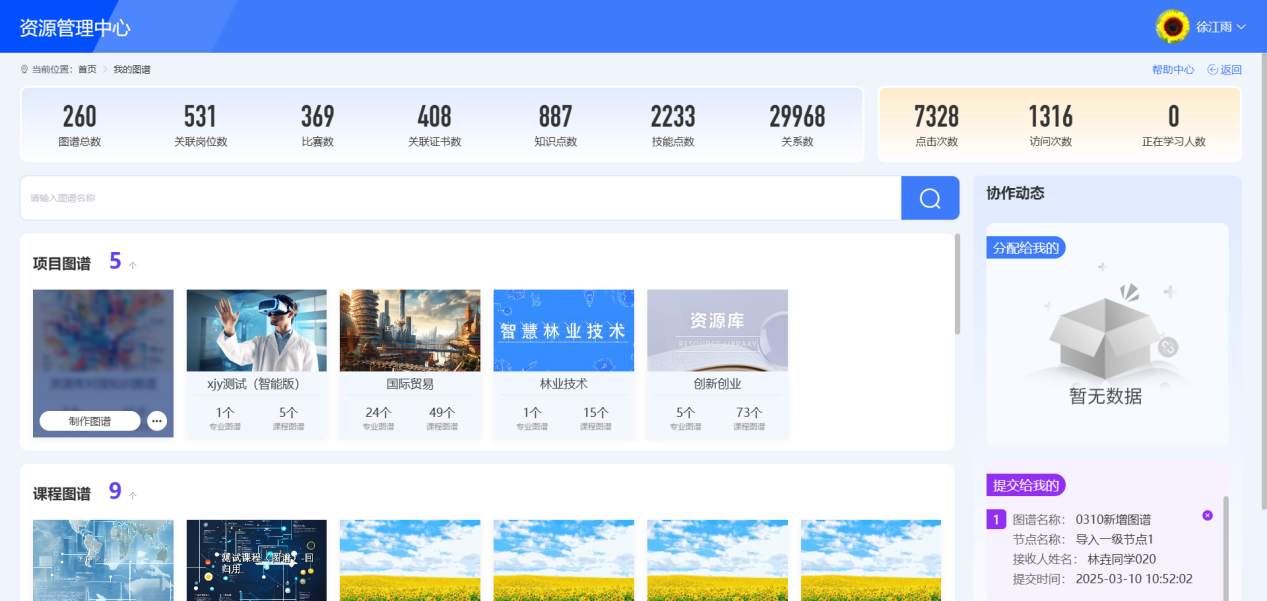 项目图谱列表