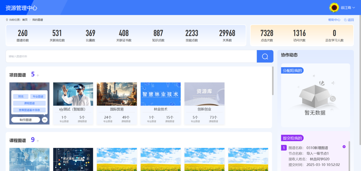 项目图谱列表