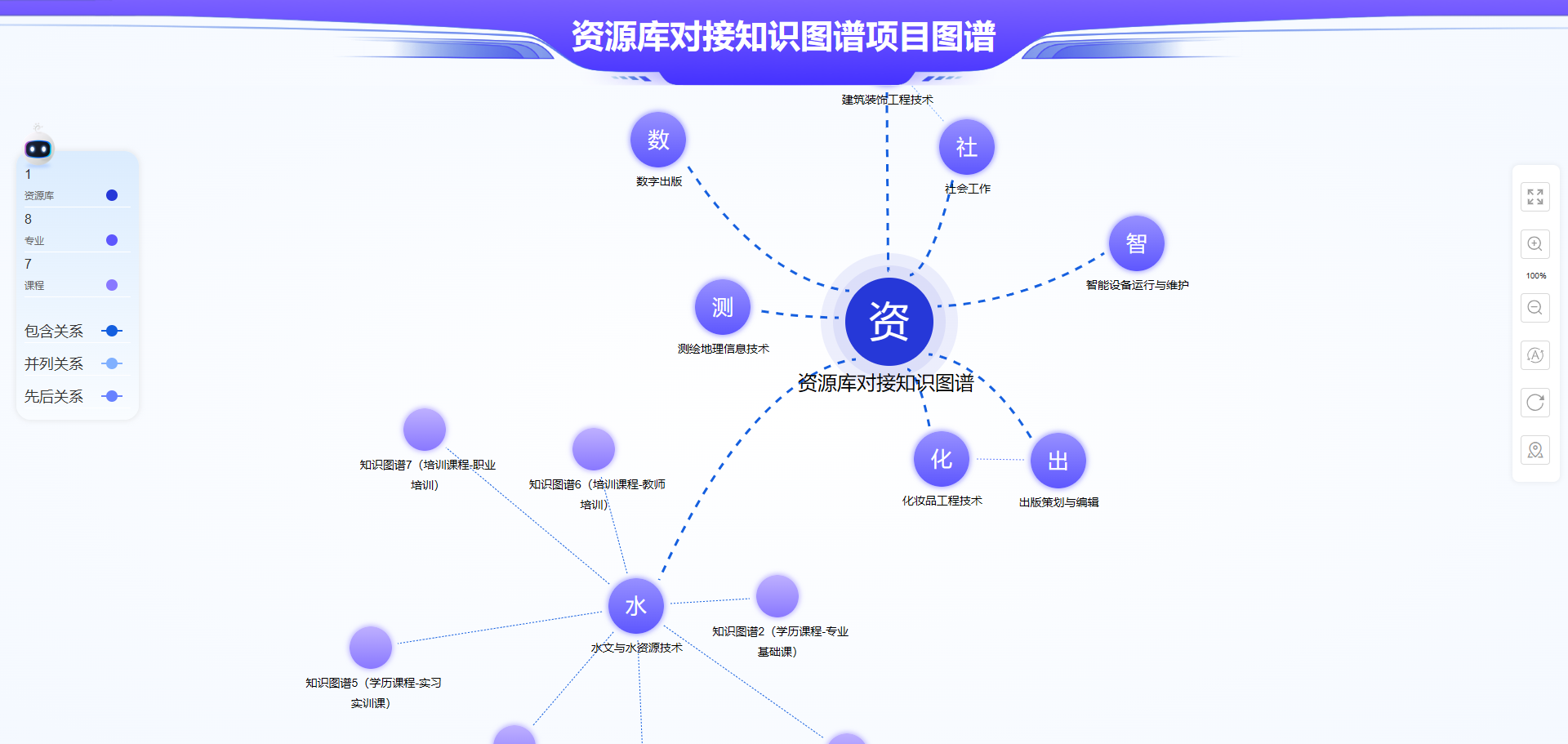 图例
