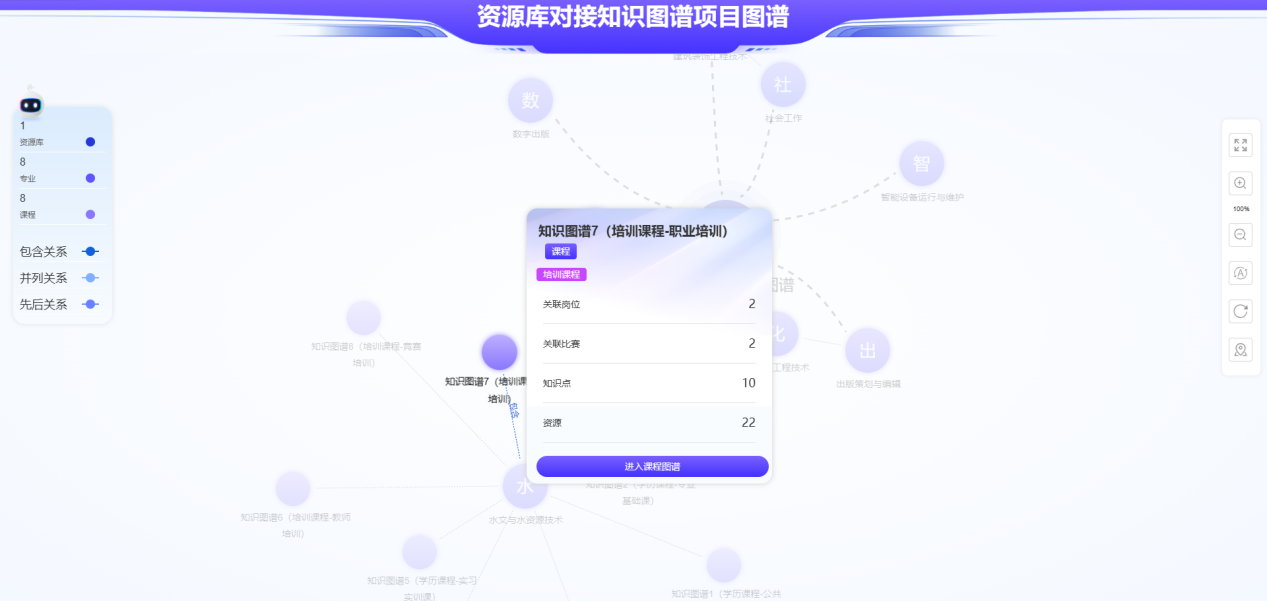 课程节点