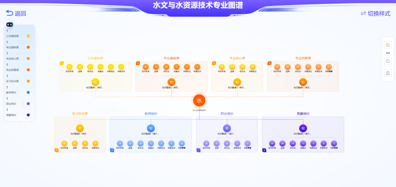 专业节点