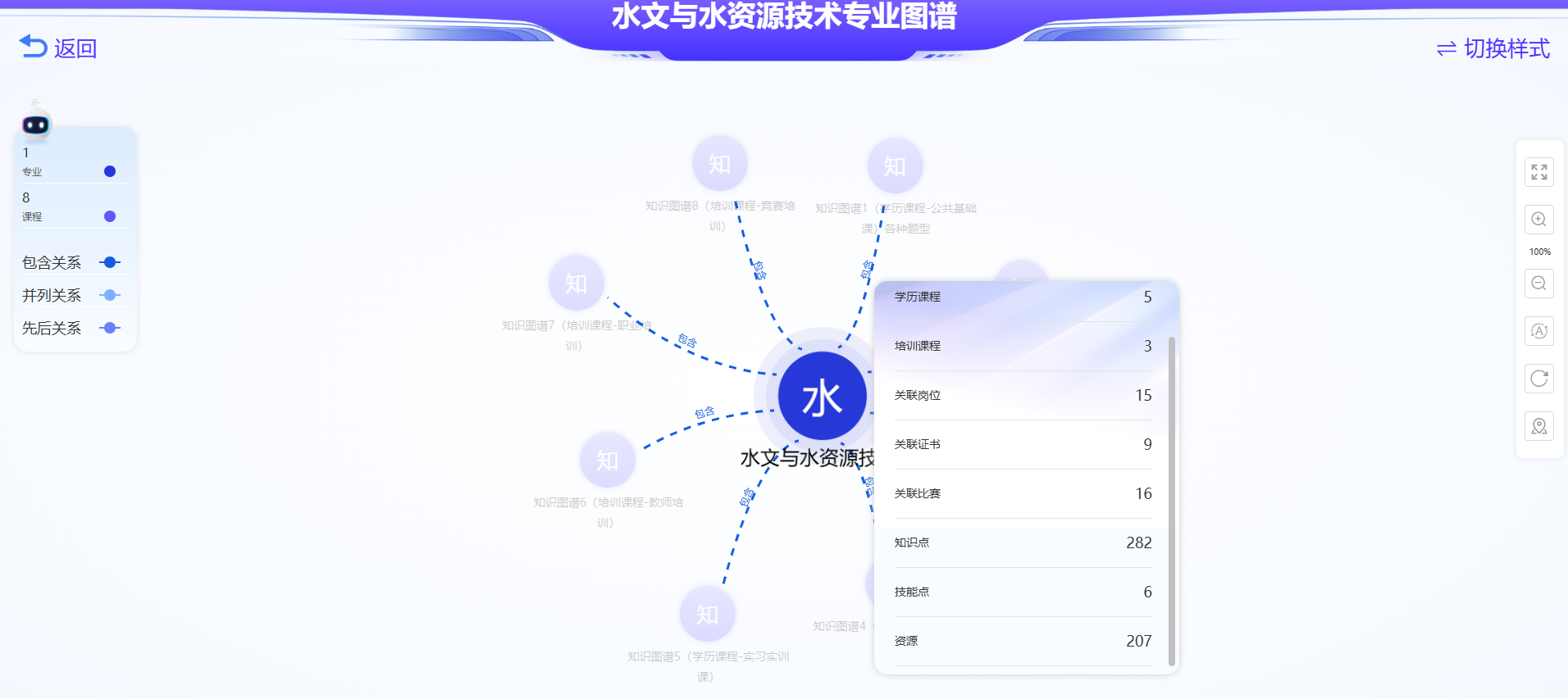 专业节点