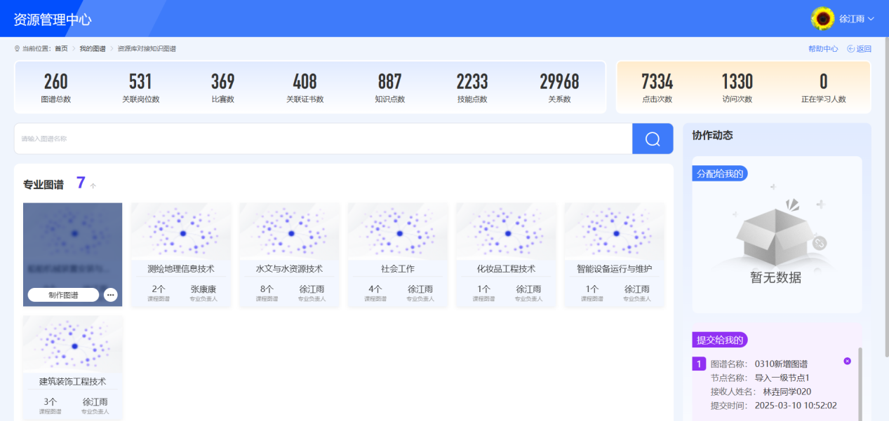 专业图谱列表