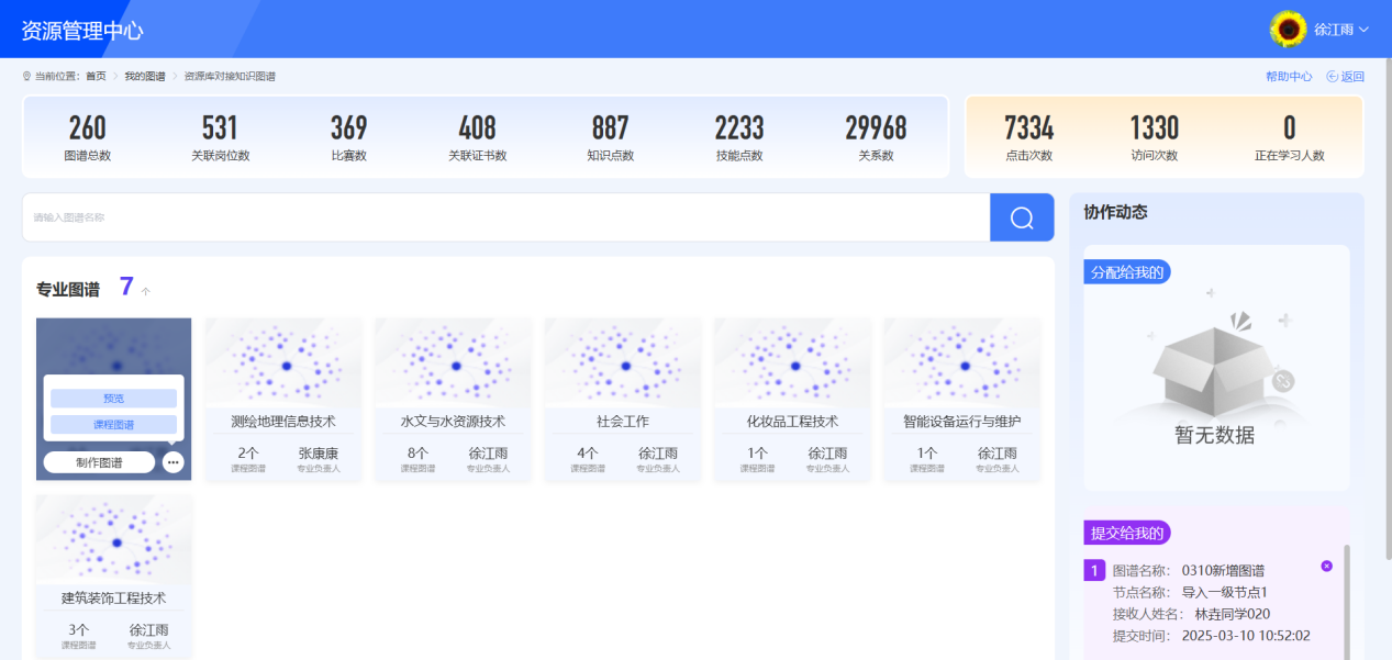 专业图谱列表