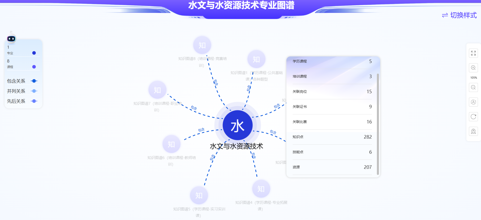专业节点