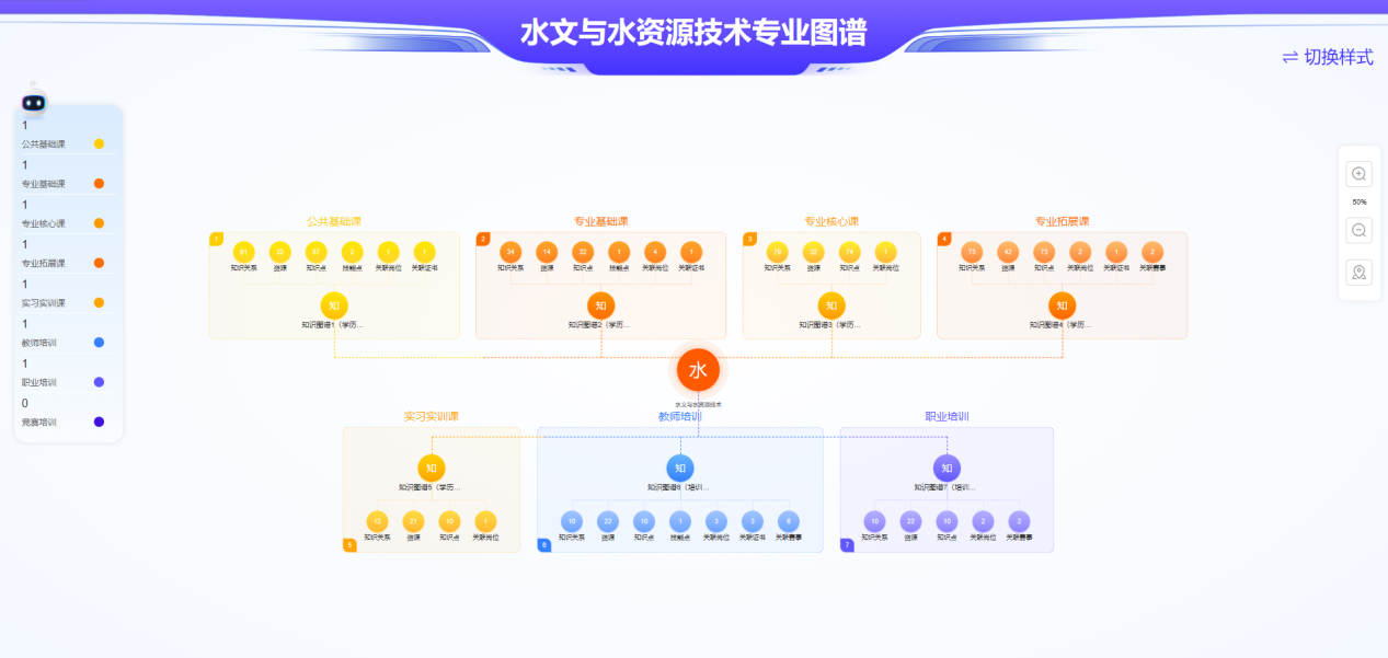 专业节点