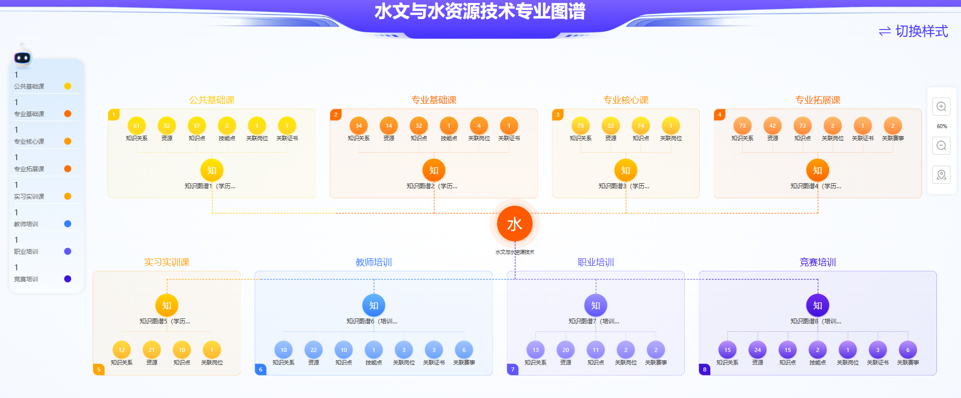 预览