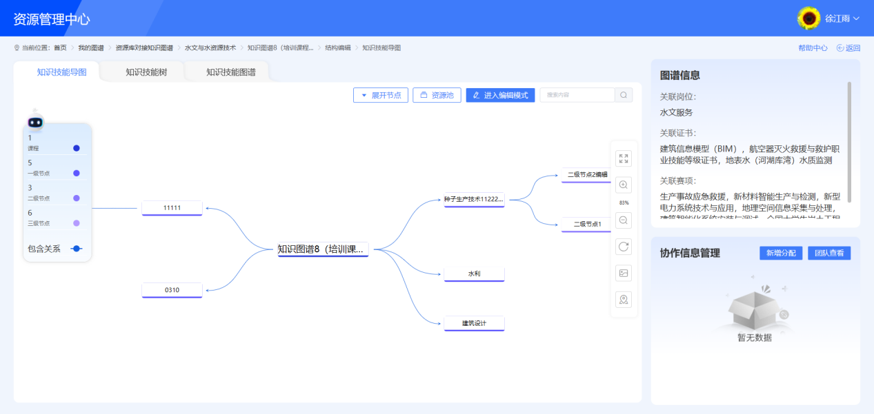 知识技能导图