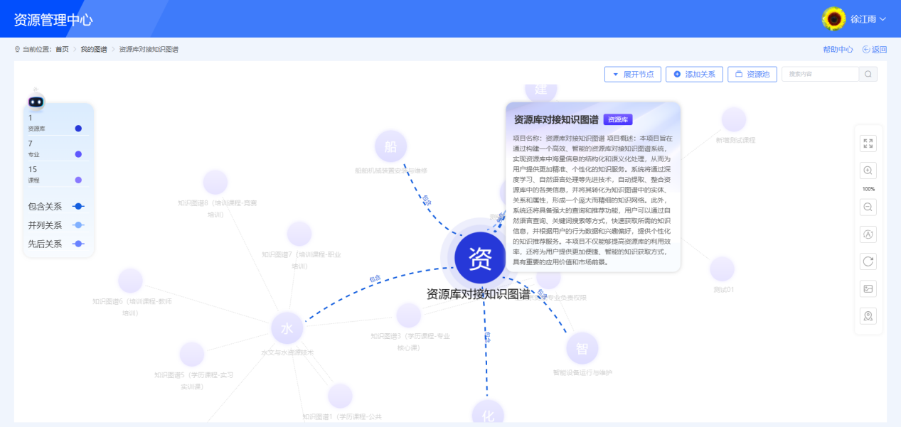 项目节点