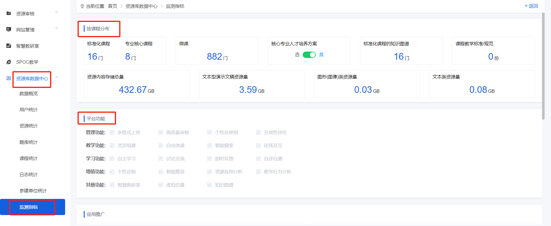 监测指标