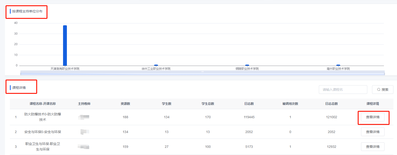 课程统计