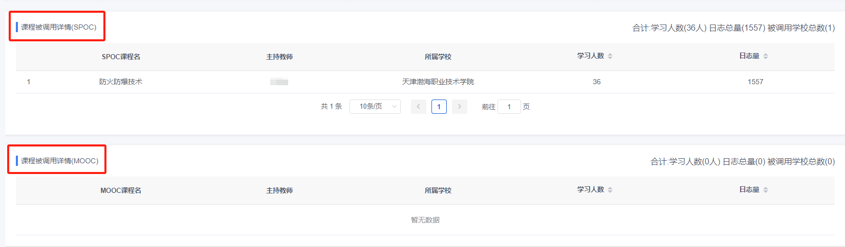课程统计