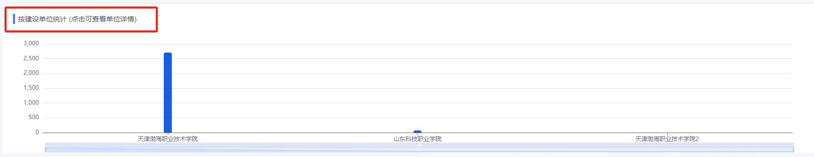 资源统计