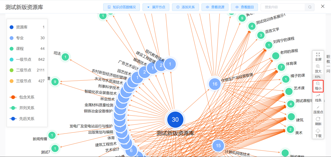 项目知识图谱