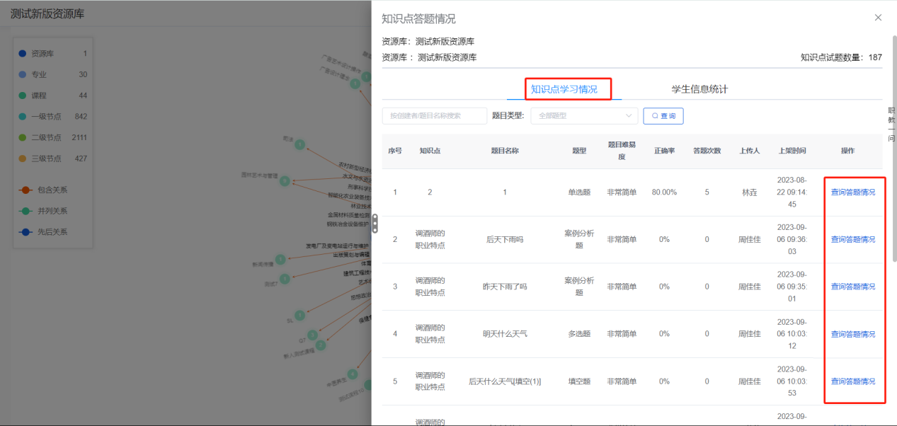 项目知识图谱