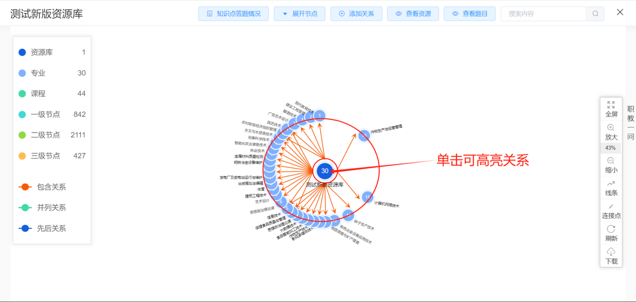 项目知识图谱