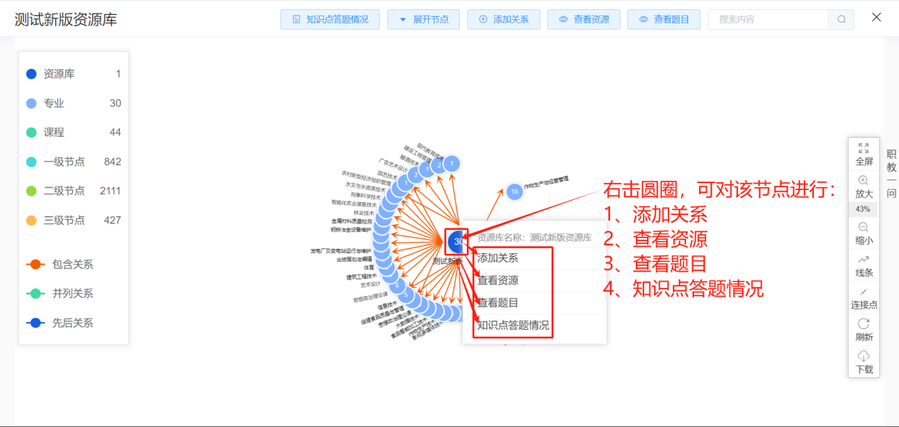 项目知识图谱