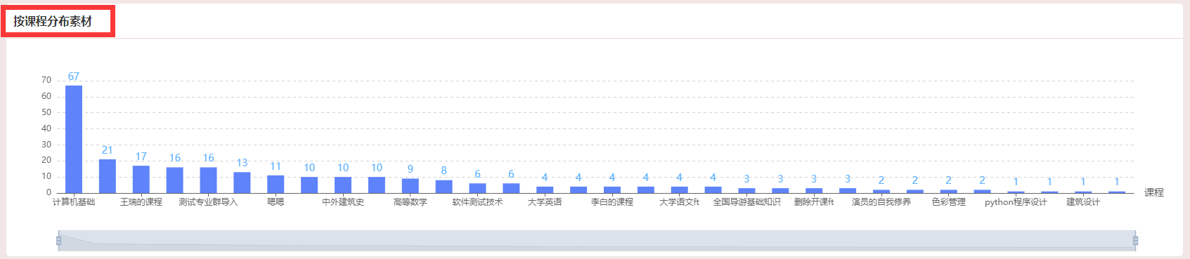 素材统计2